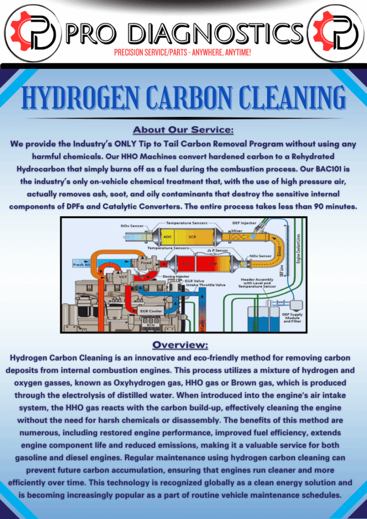 carbon cleaning infographic with scans